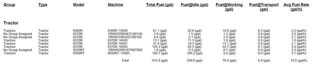 Example of fuel report for one month