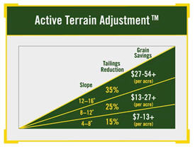 Active Terrain Adjustment slope