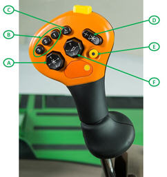 Multi-function control lever