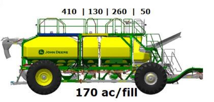 Tank capacity measured in bushels