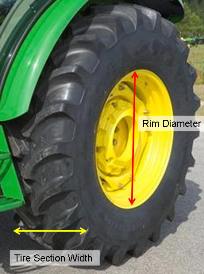 Tire measurements