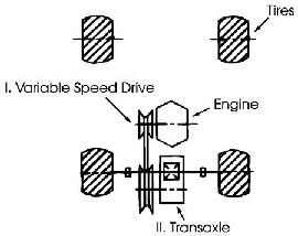 Variable-speed drive