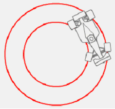steering-turn_schematic_xuv.jpg