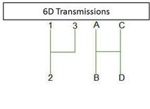 6D transmissions layout