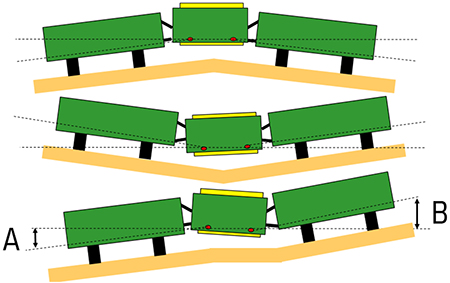 10 degrees of wing motion (A is -5 degrees of wing motion and B is +5 degrees of wing motion)
