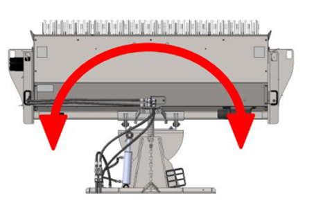 Diagramme de l’orientation hydraulique du balai d’angle
