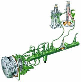 Sistema de inyección de combustible riel común de alta presión (HPCR)