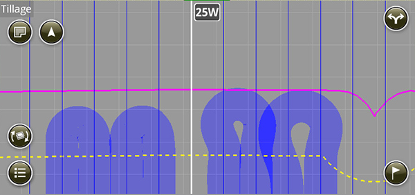 Turns made with ATTA (left) versus turns driven manually by the operator (right)