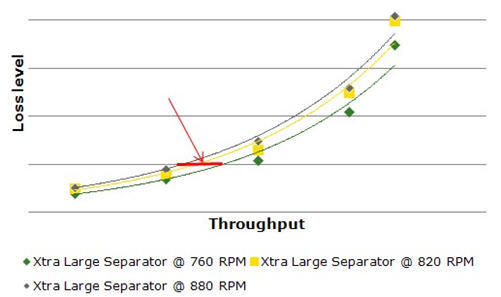 Comparison separator speed