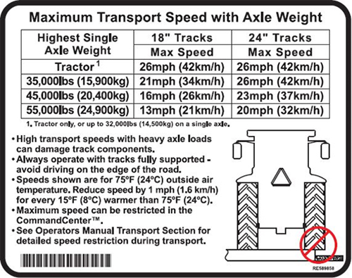 Maximum transport speed with axle weight