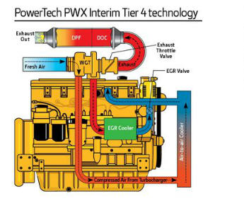 PowerTech™ PWX Stage IIIB (iT4) technology