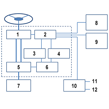 Diagramme de l’interface du système de servodirection électrique