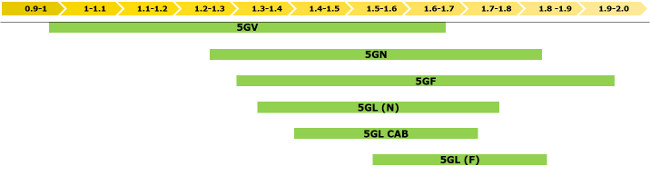 5G Stage V: Tractor overall widths