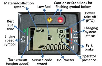 X350R display panel with indicators identified