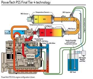PSS engine diagram