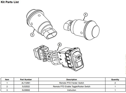 BSJ10563 Rear PTO fender switch kit shown