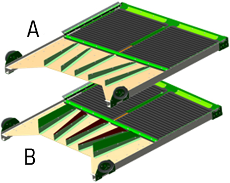 Mevcut dönüş tablası (A) ve yamaç kiti (B)